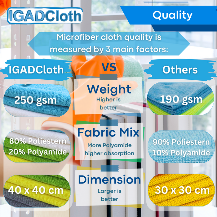 IGADCloth Grey Microfiber Sets, Cleaning Cloths 40x40cm 250gsm + 1 Free Glass Cloth