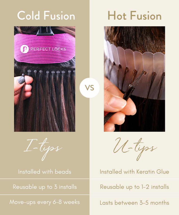 Comparison chart of Cold Fusion (I-tips, installed with beads) and Hot Fusion (U-tips, keratin glue), showing techniques, maintenance, reusability.