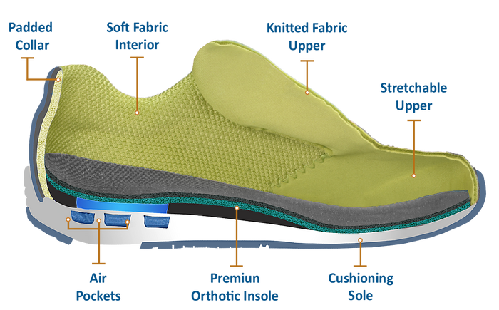 Orthopedic edma lymphedema orthotic shoes comfortable Canada orthofeet