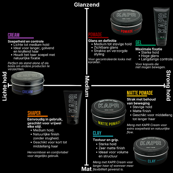 Styling Routine Strong Hold – GEL