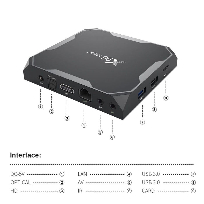 X96 Max Plus TV Box